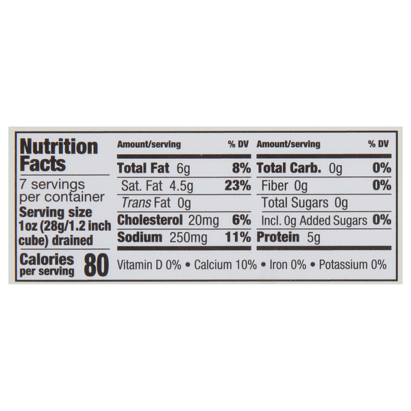 Nutritional Panel