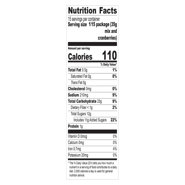 Nutritional Panel
