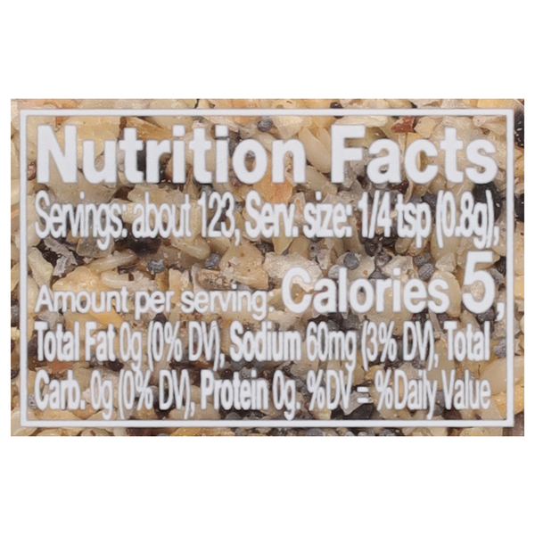 Nutritional Panel