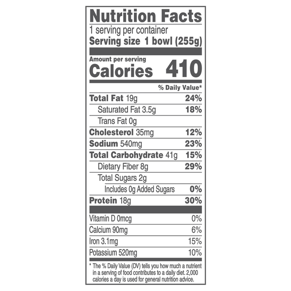 Nutritional Panel