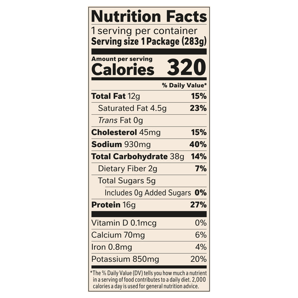 Nutritional Panel