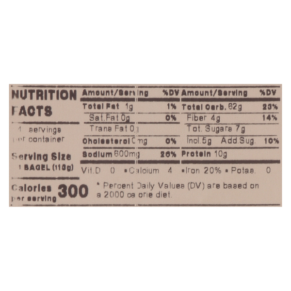 Nutritional Panel
