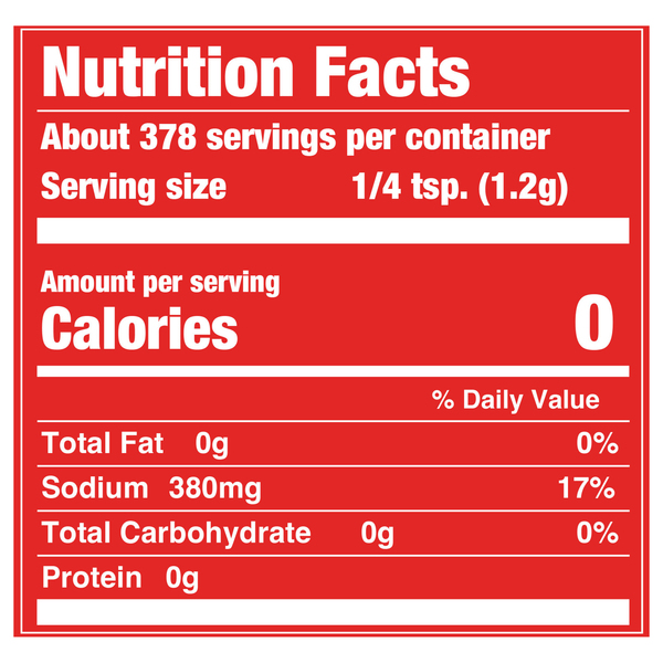 Nutritional Panel