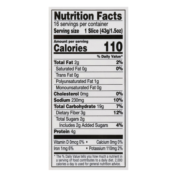 Nutritional Panel