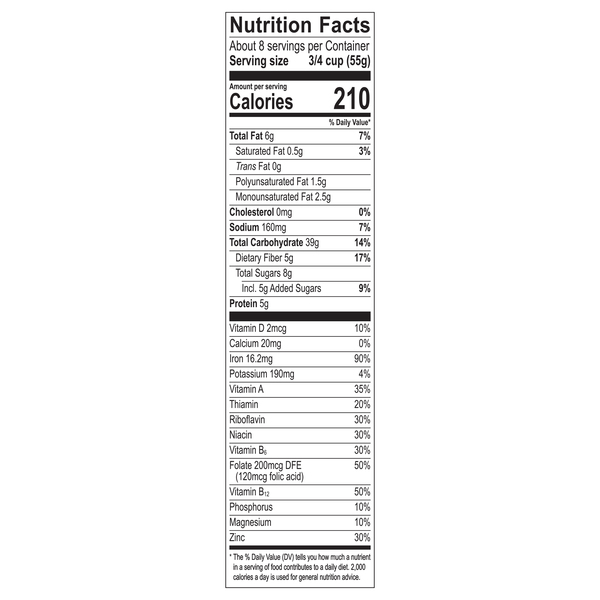 Nutritional Panel