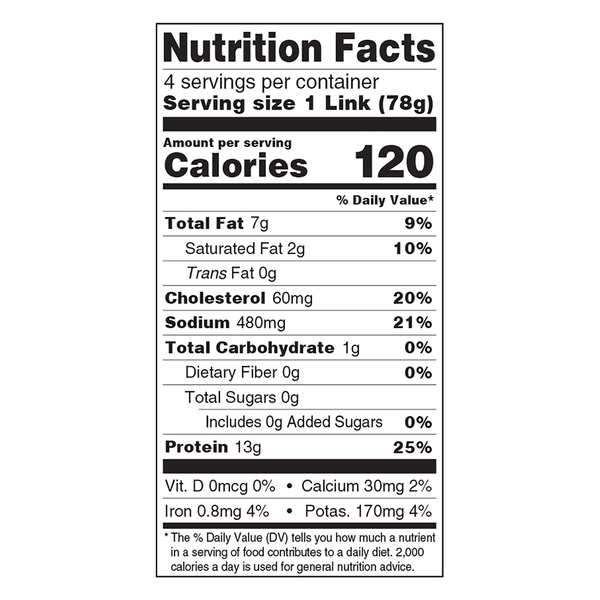Nutritional Panel