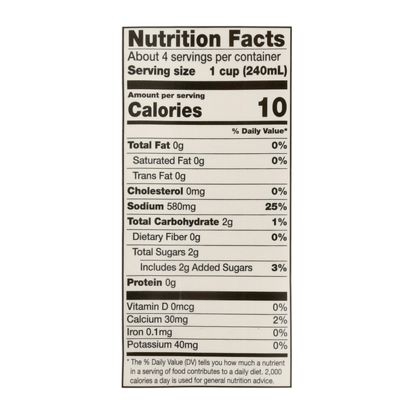 Nutritional Panel