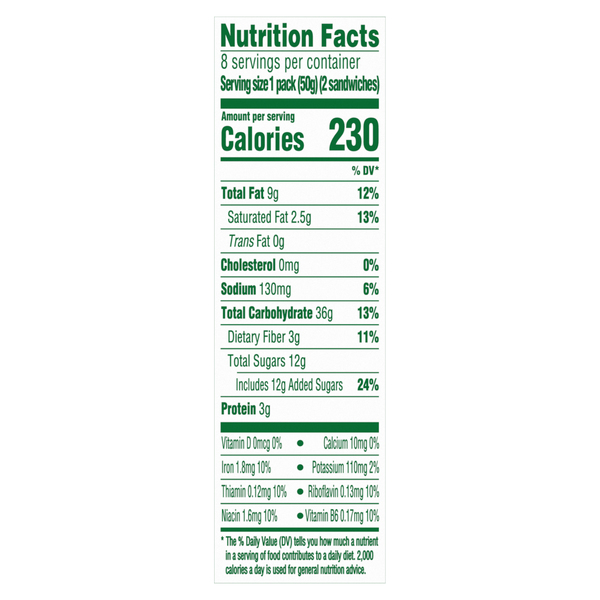 Nutritional Panel