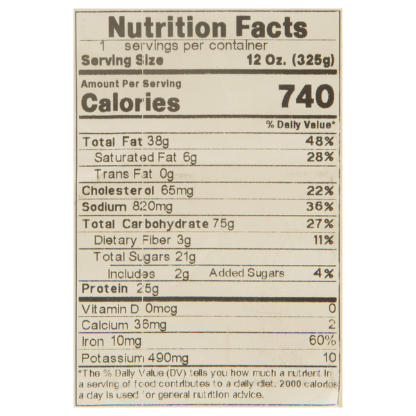 Nutritional Panel