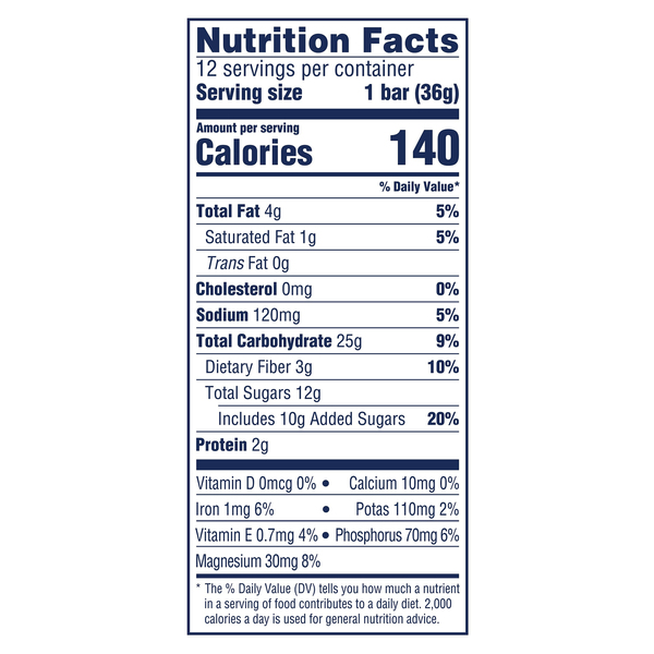 Nutritional Panel
