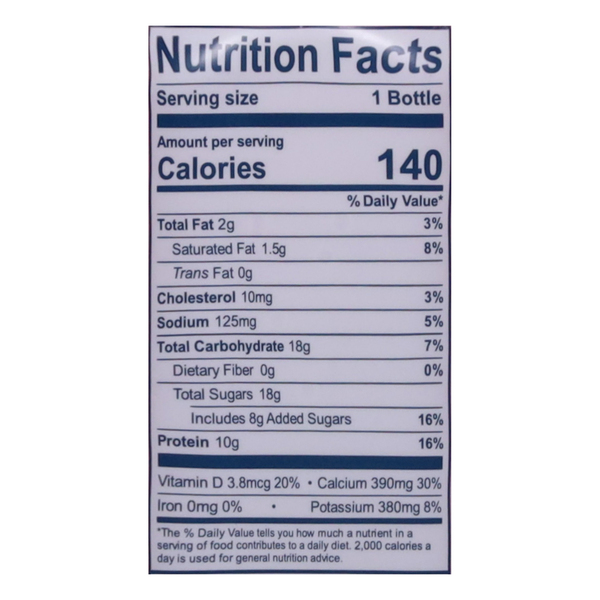 Nutritional Panel