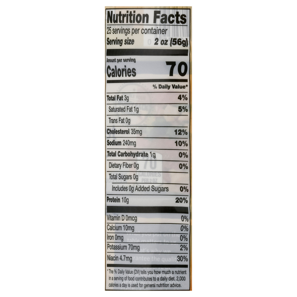 Nutritional Panel