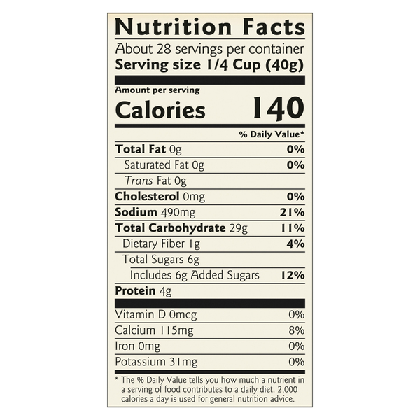 Nutritional Panel
