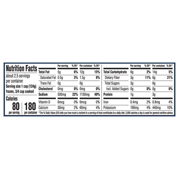 Nutritional Panel