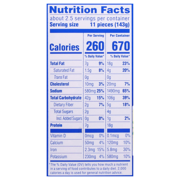 Nutritional Panel