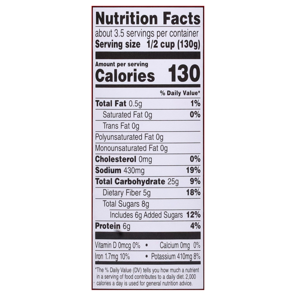 Nutritional Panel