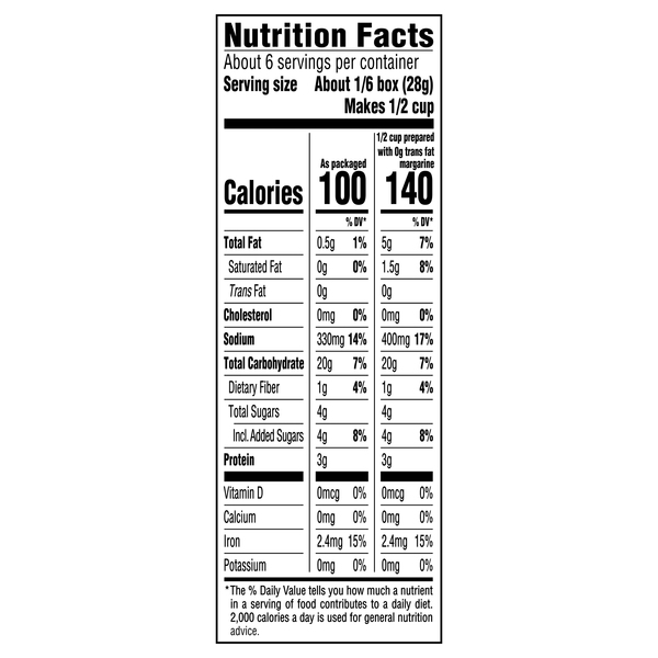 Nutritional Panel