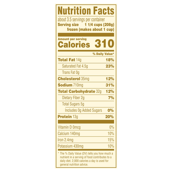 Nutritional Panel