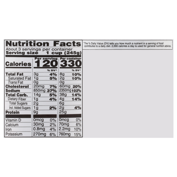 Nutritional Panel