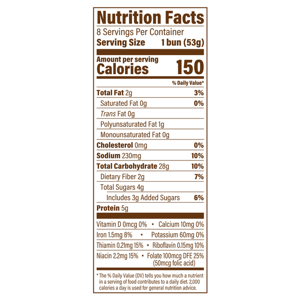 Nutritional Panel