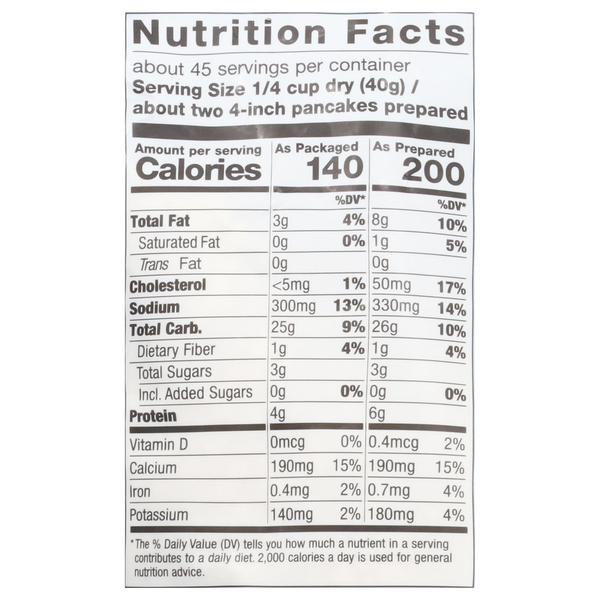Nutritional Panel