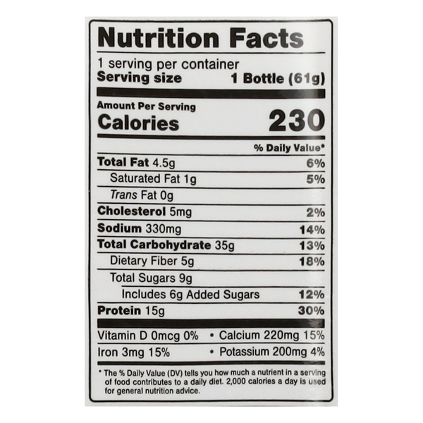 Nutritional Panel