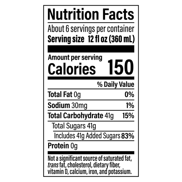Nutritional Panel
