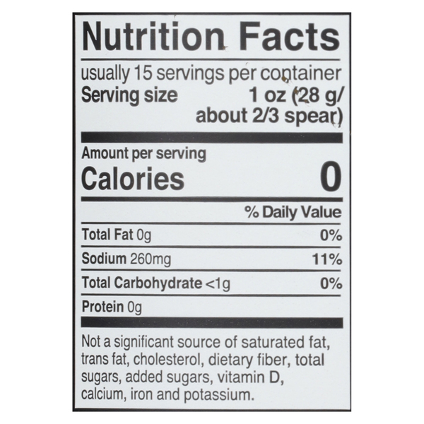Nutritional Panel