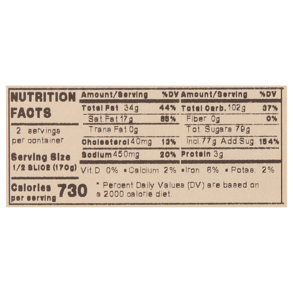 Nutritional Panel