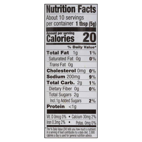 Nutritional Panel
