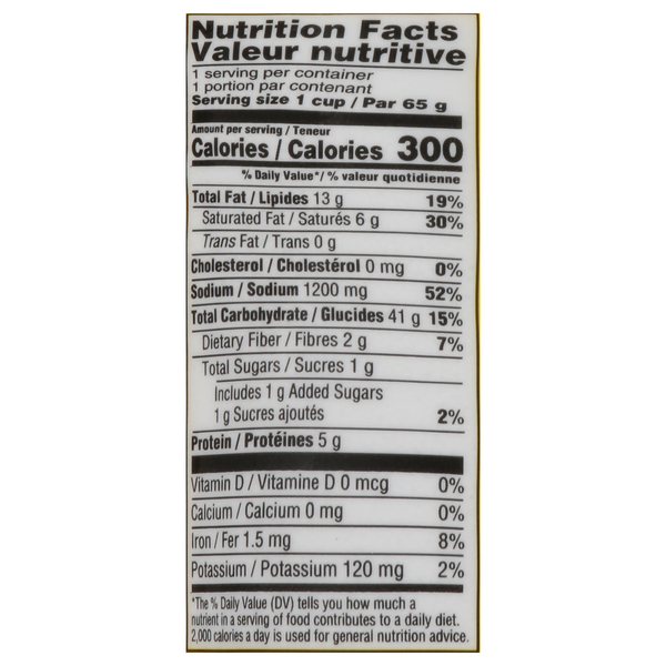 Nutritional Panel