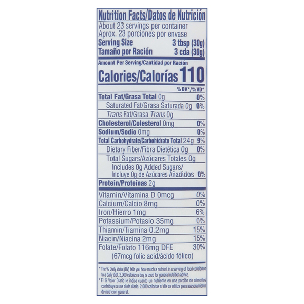 Nutritional Panel