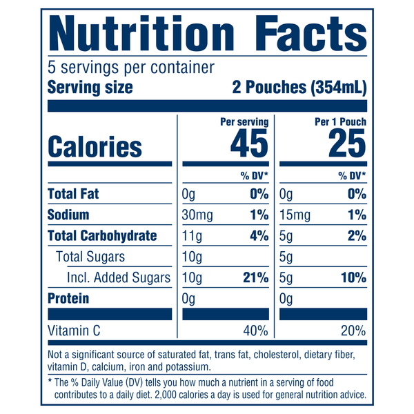 Nutritional Panel