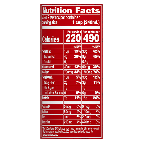 Nutritional Panel