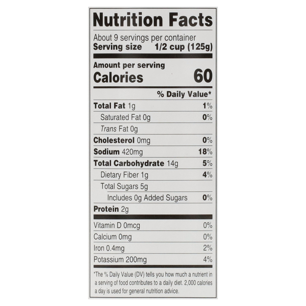 Nutritional Panel