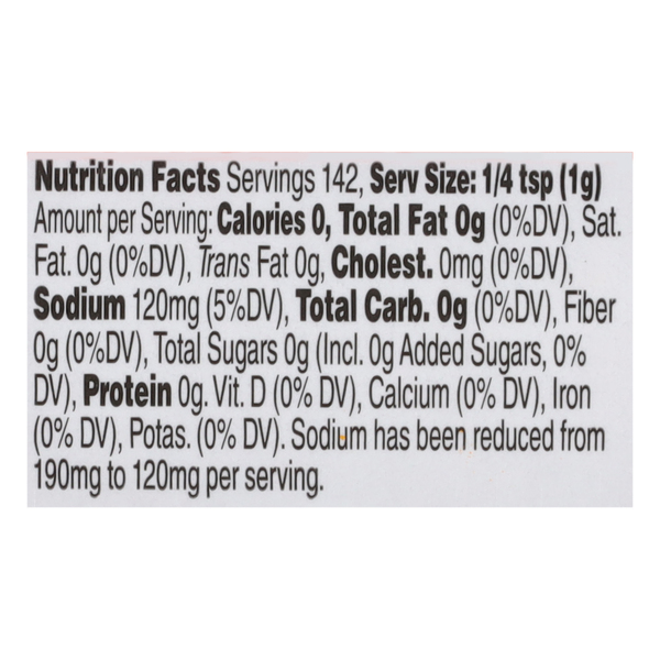 Nutritional Panel