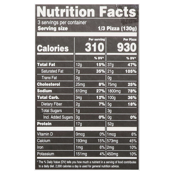 Nutritional Panel