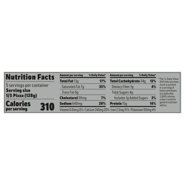 Nutritional Panel