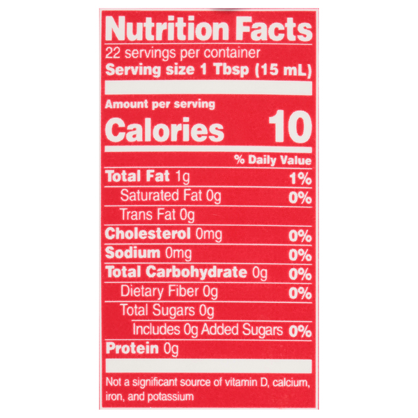 Nutritional Panel