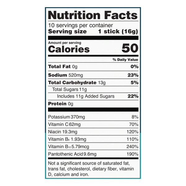 Nutritional Panel