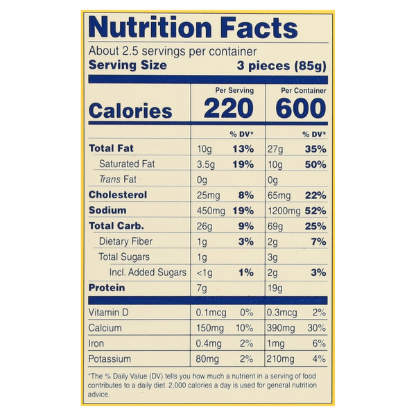 Nutritional Panel