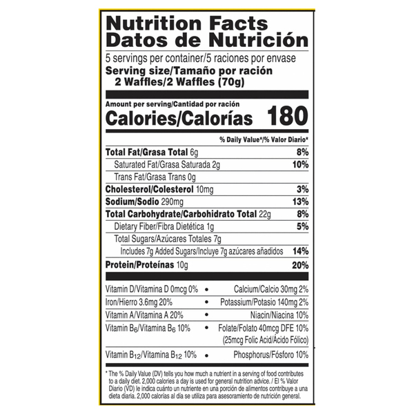 Nutritional Panel