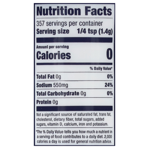 Nutritional Panel
