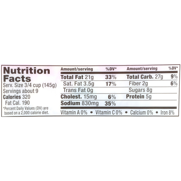 Nutritional Panel