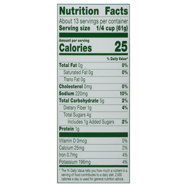 Nutritional Panel