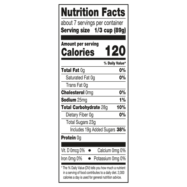 Nutritional Panel
