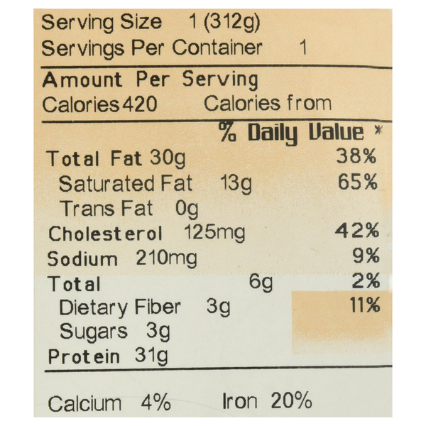Nutritional Panel