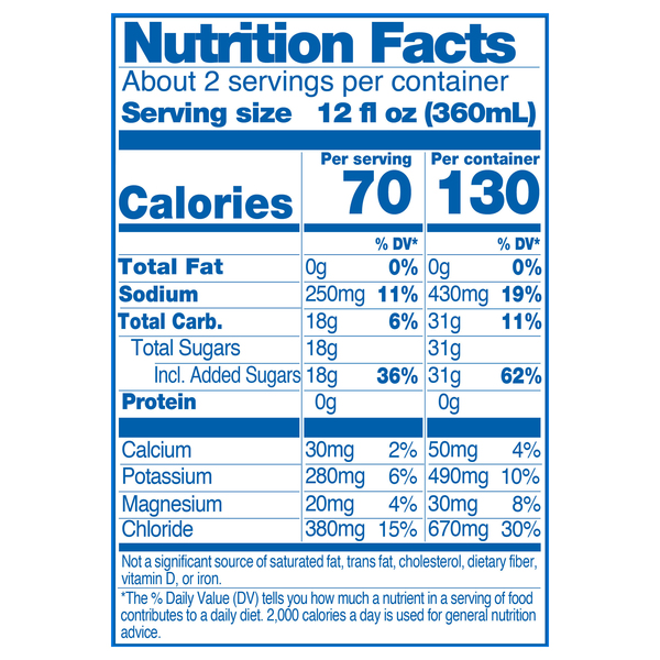 Nutritional Panel