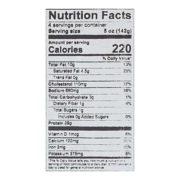 Nutritional Panel