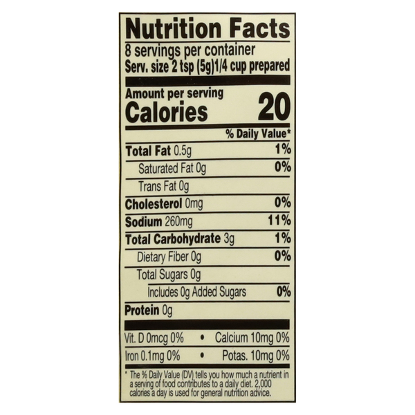 Nutritional Panel